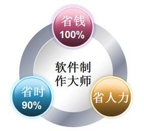 廣州特軟信息技術(shù) 專業(yè)軟件定制開發(fā)與系統(tǒng)解決方案提供商