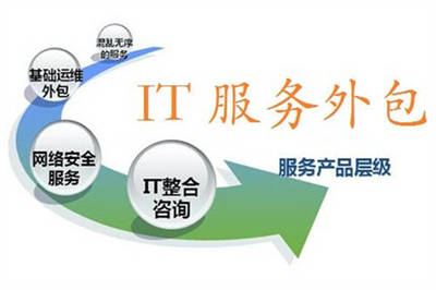 軟件外包服務(wù)市場(chǎng)未來(lái)幾年預(yù)測(cè) 趨勢(shì)、機(jī)遇與挑戰(zhàn)