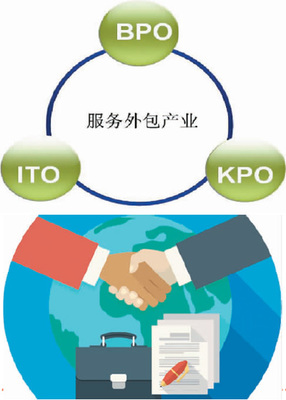 中國軟件銷售 推動“中國服務”融入全球價值鏈