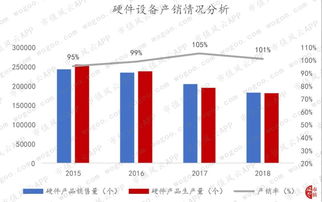 剝離非核心資產后，南天信息的軟件銷售業務盈利能力持續性待考
