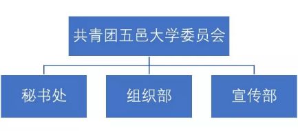 三會(huì)招新攻略 掃碼解鎖，軟件銷售技能加持，開啟精彩校園新篇章