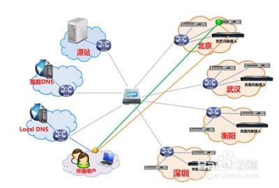 計算機(jī)網(wǎng)絡(luò)常見網(wǎng)絡(luò)拓?fù)浣Y(jié)構(gòu)