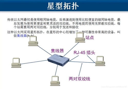 計(jì)算機(jī)網(wǎng)絡(luò) 連接世界的數(shù)字橋梁