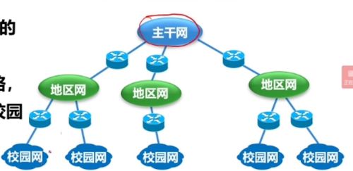 計算機(jī)網(wǎng)絡(luò)概述