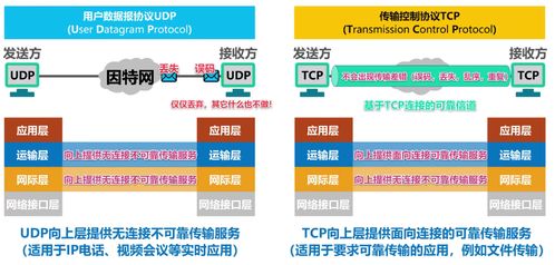 計算機(jī)網(wǎng)絡(luò)第五章 運(yùn)輸層解析