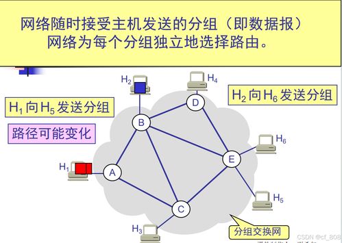 第七章 廣域網技術 連接世界的網絡骨干