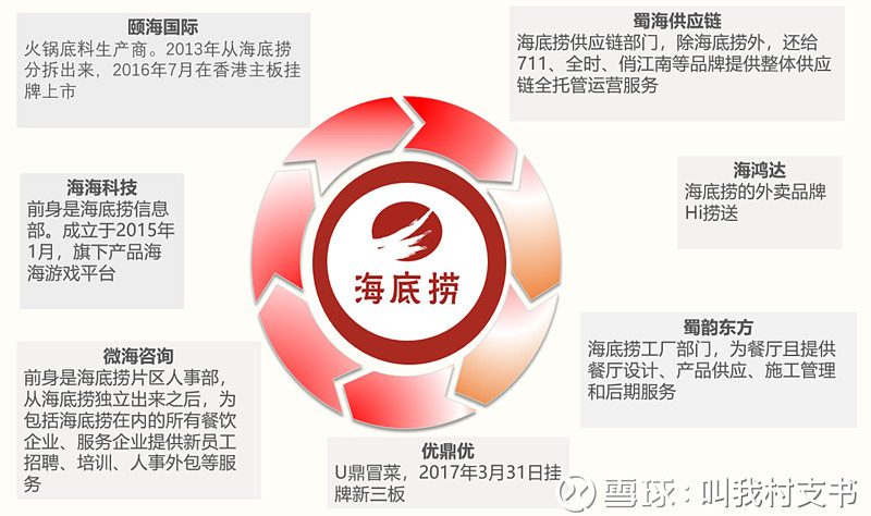 全方位詳細(xì)剖析海底撈
