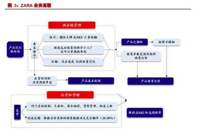 國潮崛起，Z世代引領 全面看好國產服裝龍頭品牌的市場新征途